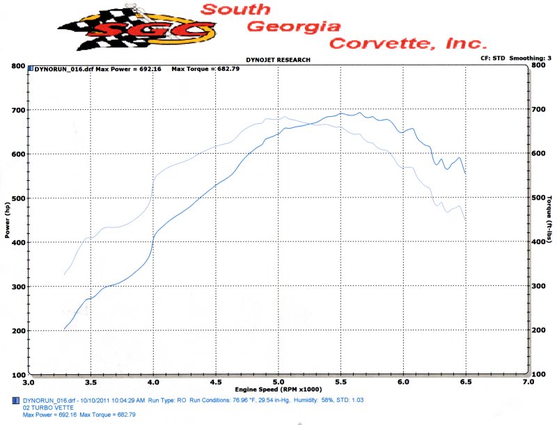 dyno sheet C5Z SGC.jpg